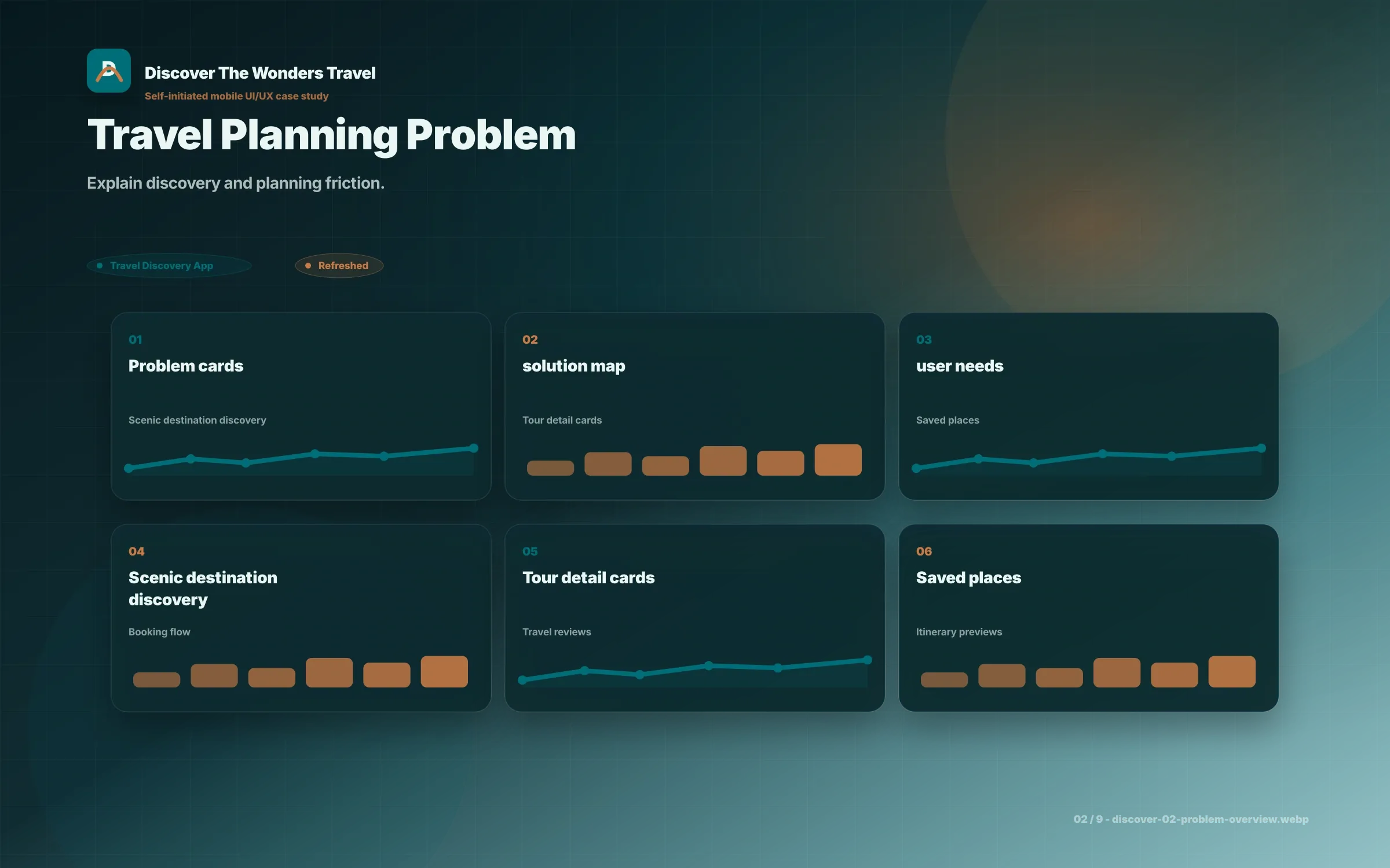 Discover The Wonders Travel App UI/UX screen 2