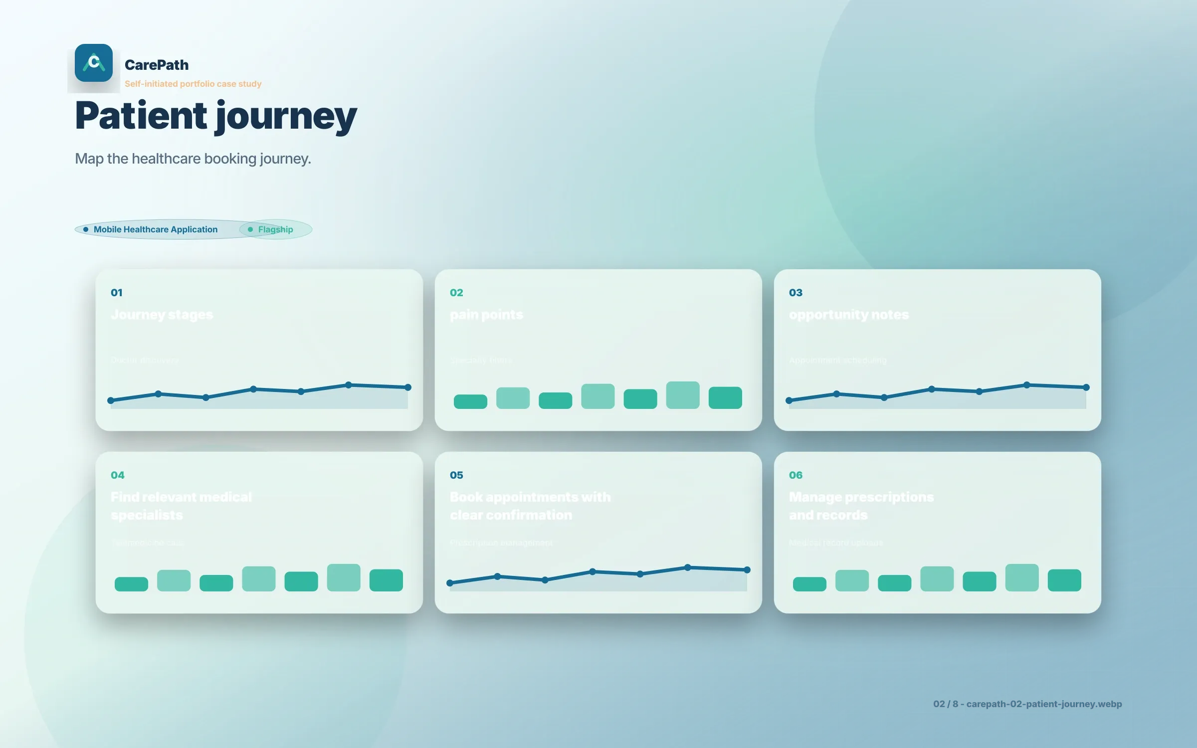 CarePath UI/UX screen 2