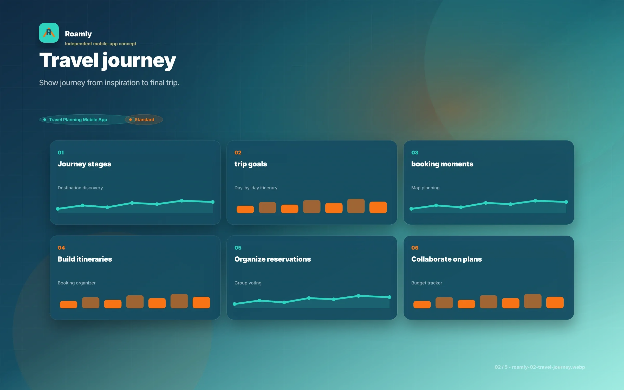 Roamly UI/UX screen 2