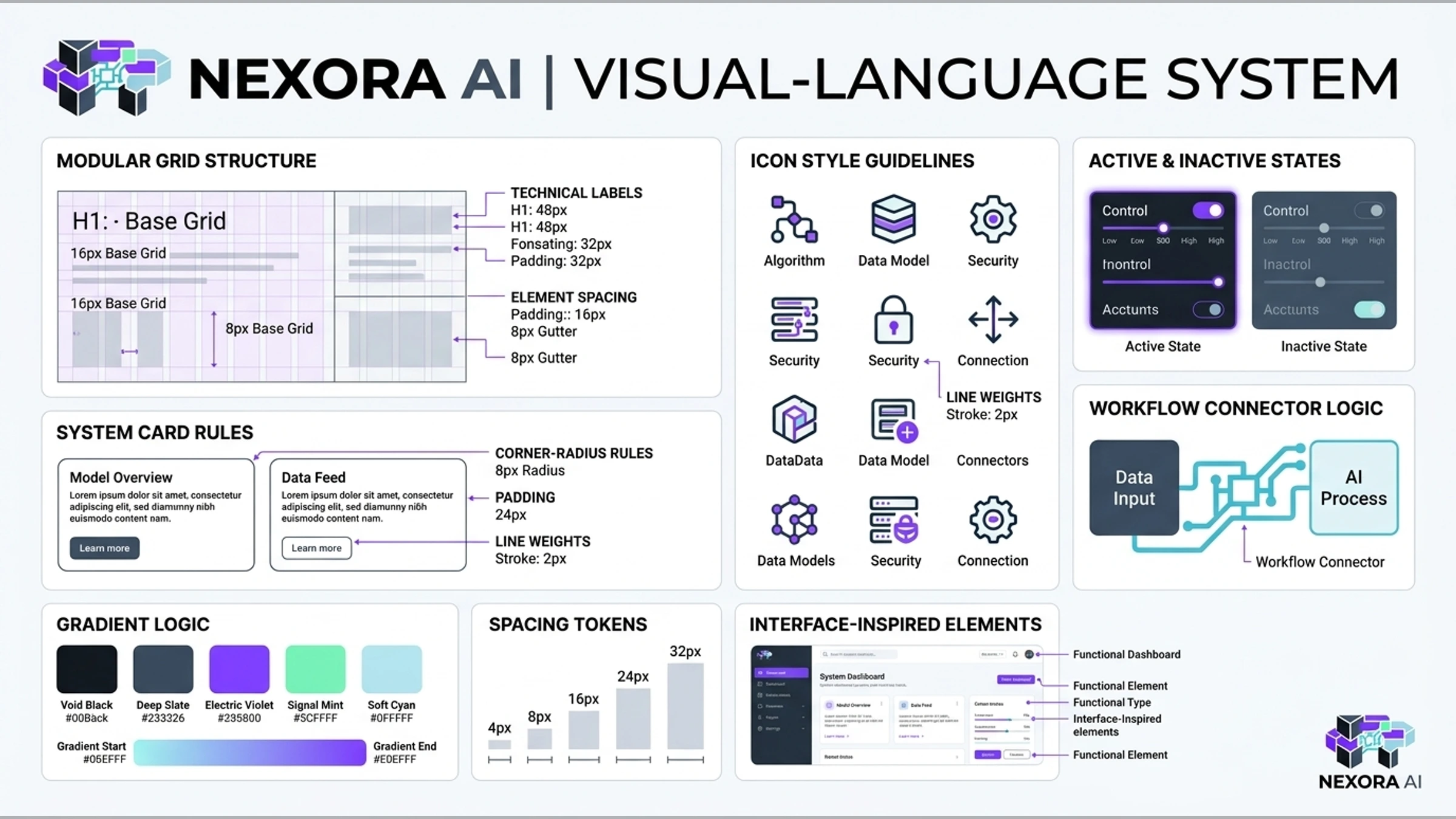 Visual Language media