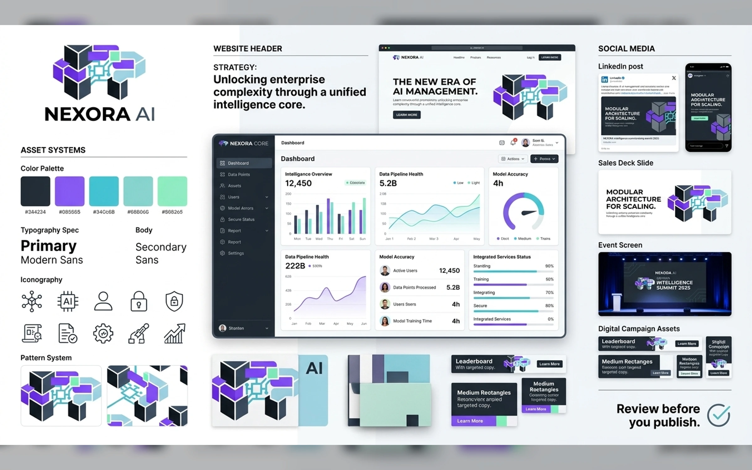 Final Branding Presentation Set media