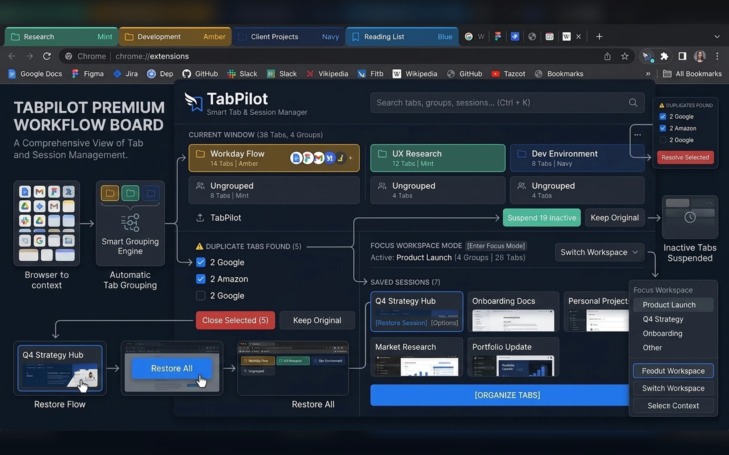 Core Workflow media