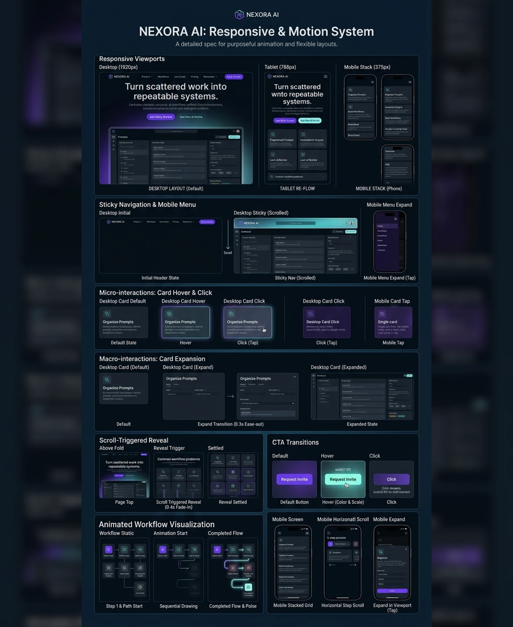 Responsive Strategy media