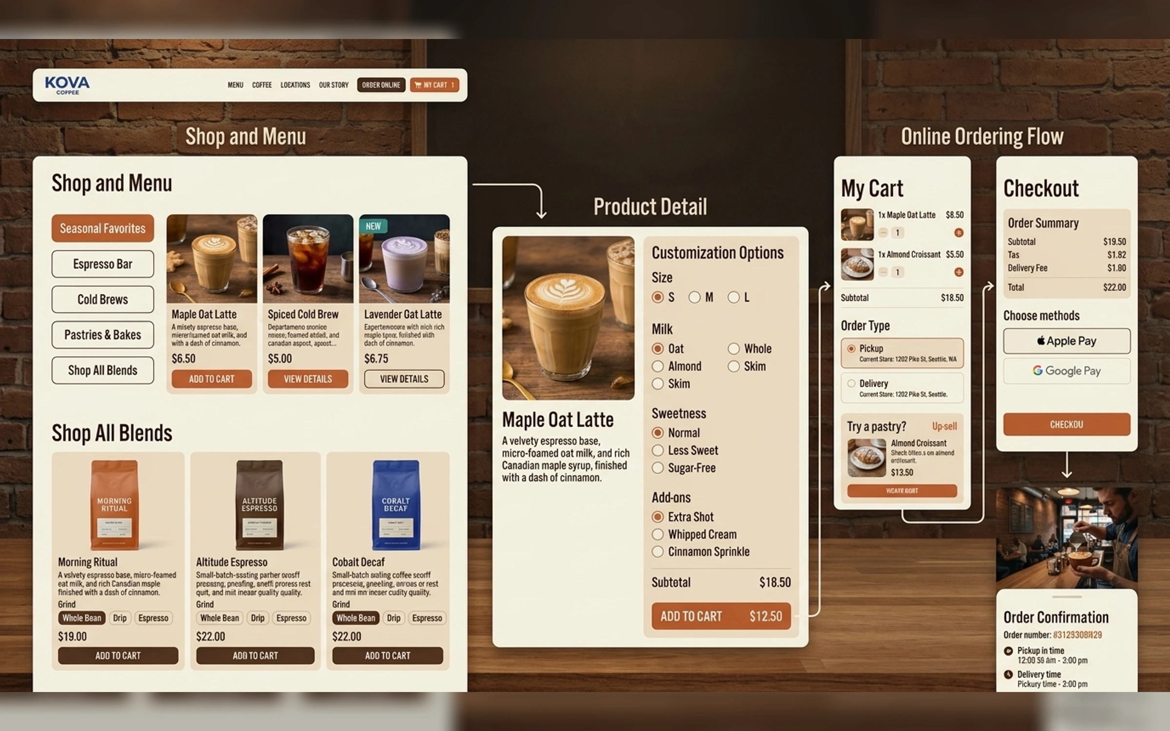 Information Architecture media